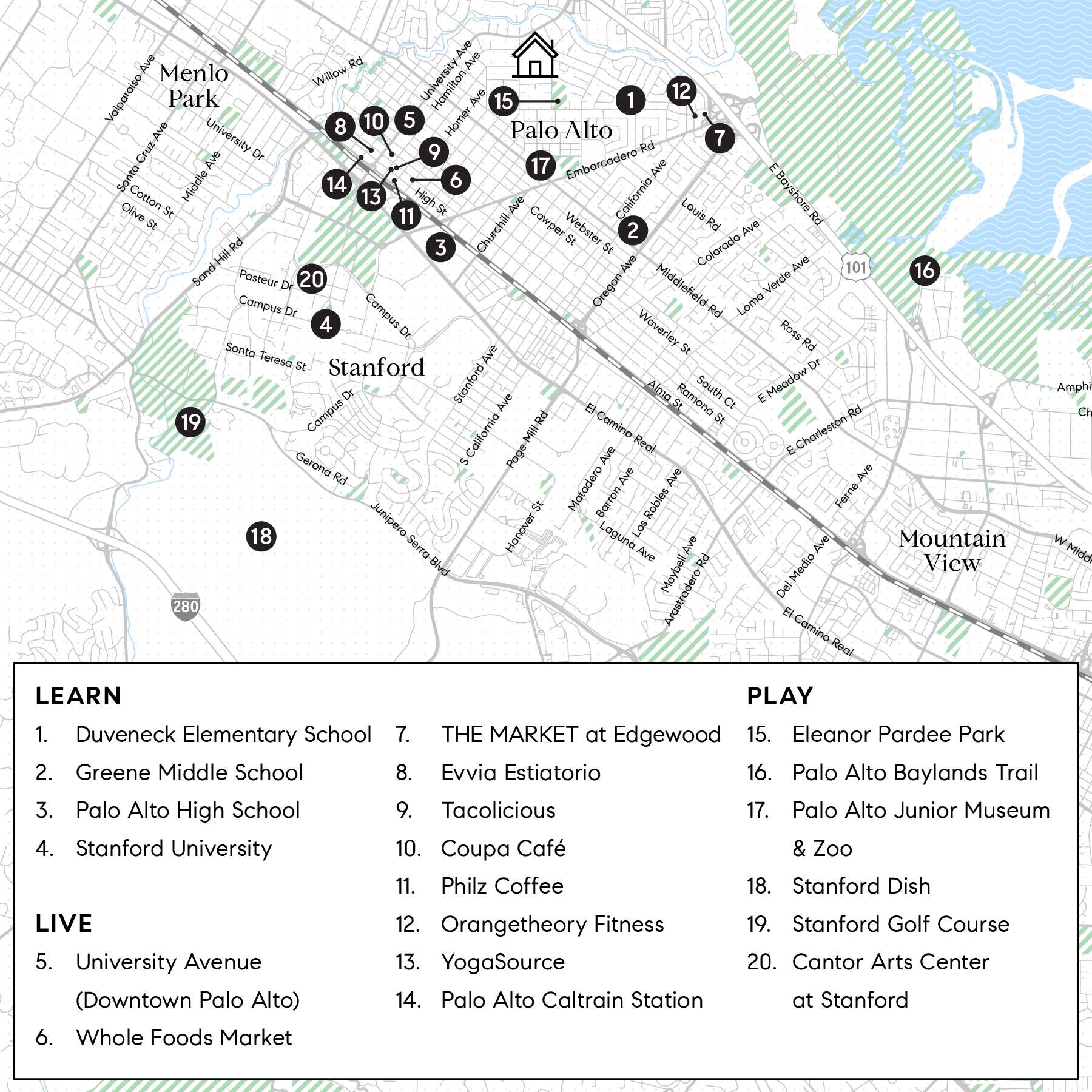 Image Points of Interest