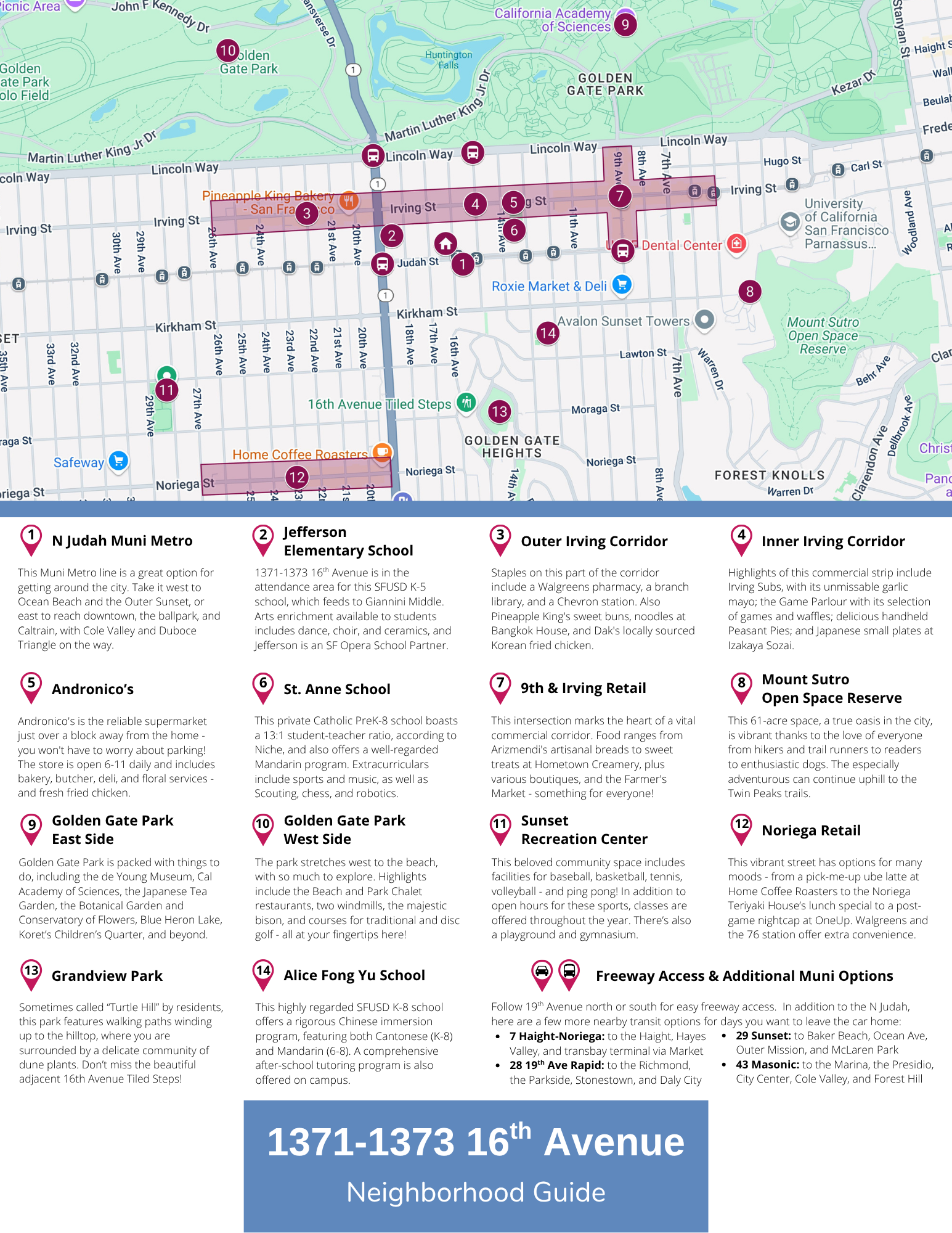 Image Neighborhood Guide